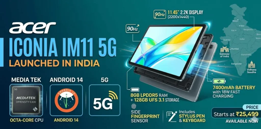 Acer Iconia IM11 5G Launched in India