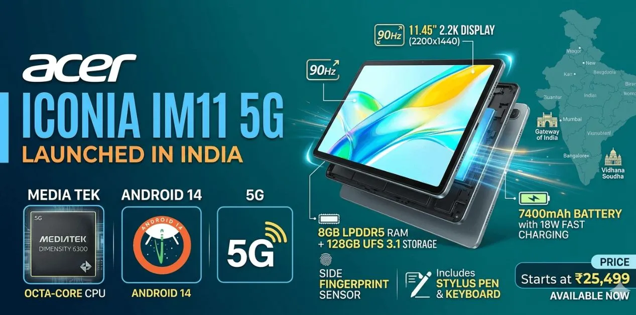 Acer Iconia IM11 5G Launched in India