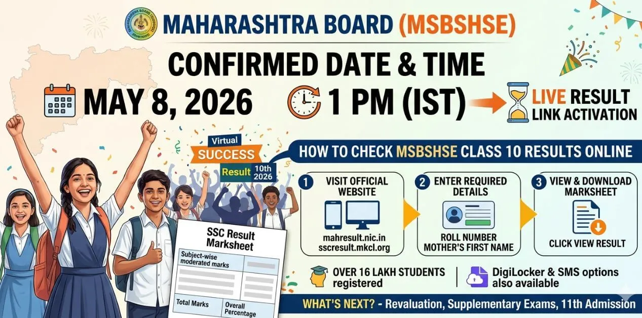 Maharashtra SSC Result 2026 Date and Time Confirmed